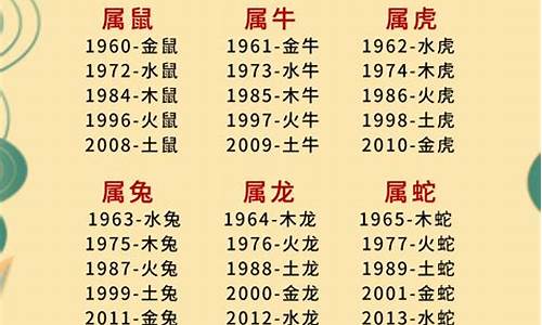 生肖年份五行配对表-生肖属相年份五行对照表一