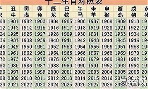 2022年属相运势及运程详解解析详解解析-2022年属相运势大全