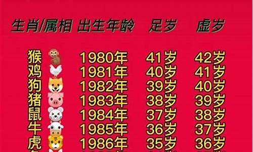 55年属的是什么-55年属什么生肖属相呢啊