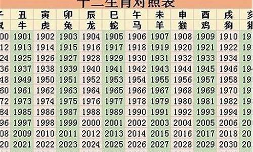 2023年12生肖年龄-2023生肖属相年份年龄对照表最新版最新解读