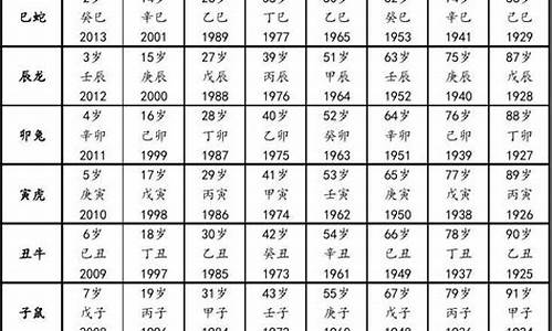 生肖年龄对照表2028-生肖属相年份年龄对照表2023最新标准是多少