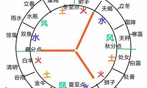 土象星座给人的感觉-土象星座是不是比较闷